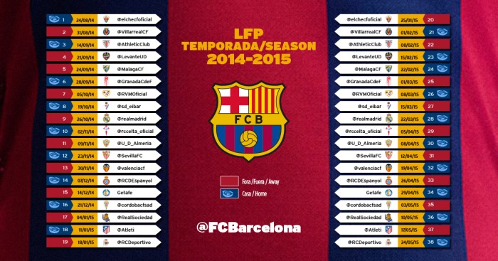 CHUTOGEL - Barcelona: Jadwal Pertandingan, Klasemen, dan Transfer Pemain