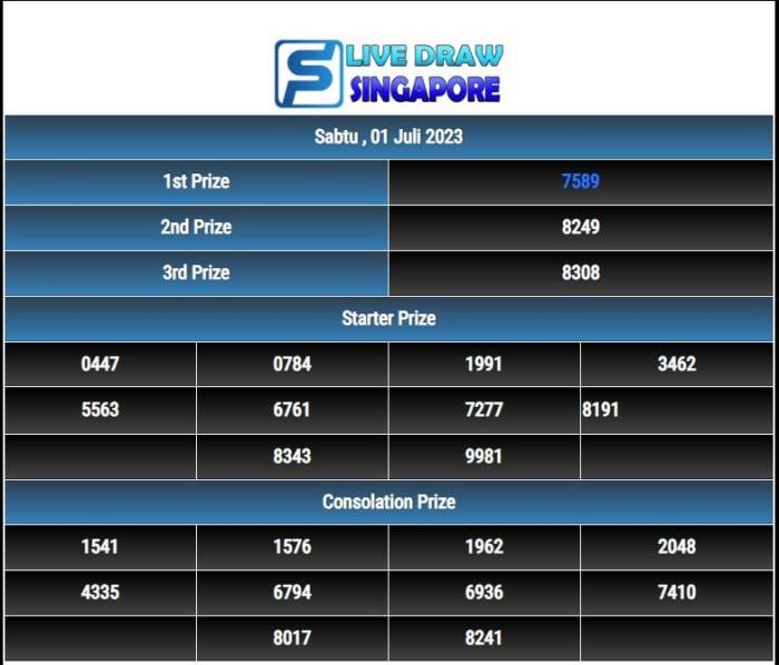 CHUTOGEL - Tips Menang di Singapore Pools Sweep