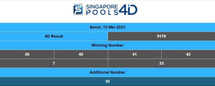 CHUTOGEL - Cara Cek Hasil Terkini di Singapore Pools