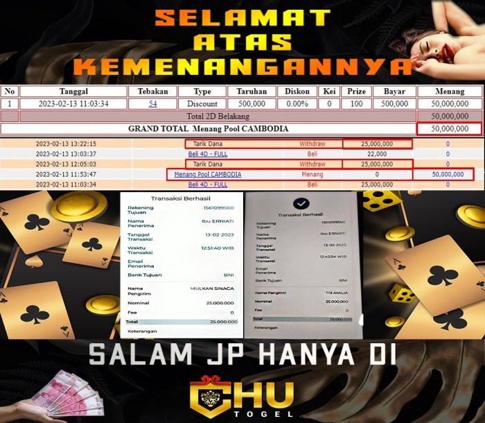 CHUTOGEL - Panduan Deposit Mudah di ChuTogel dengan Berbagai Metode