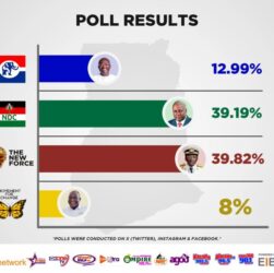 CHUTOGEL - Mengapa Quick Count Pilkada 2024 Jadi Sorotan Media?