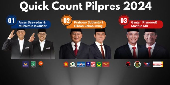 CHUTOGEL - Hasil Quick Count Pilkada 2024 di Jakarta: Siapa yang Memimpin?