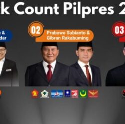 CHUTOGEL - Hasil Quick Count Pilkada 2024 di Manado