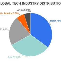 CHUTOGEL - Kontribusi Jensen Huang terhadap industri teknologi global