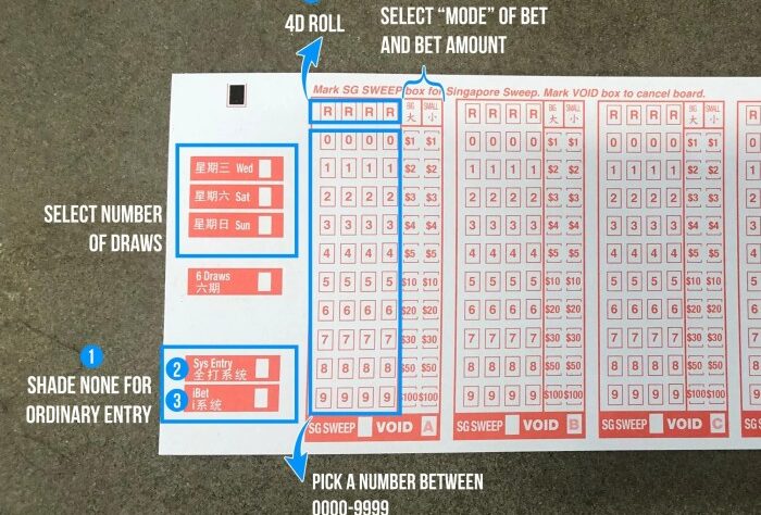 CHUTOGEL - Cara Menganalisis Angka 4D di Singapore Pools